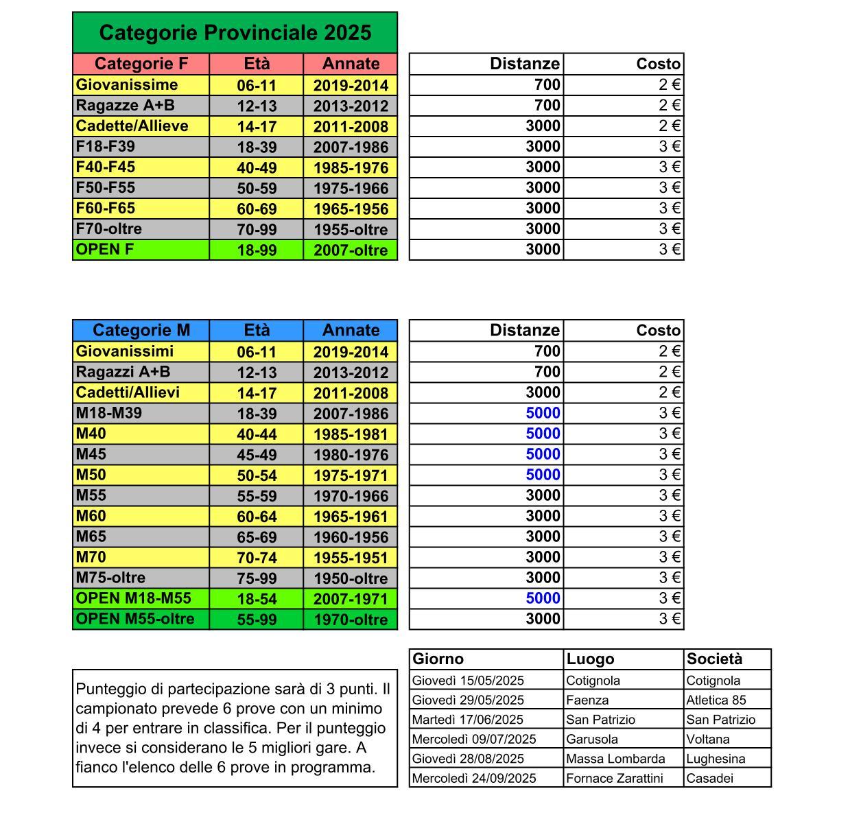 Calendario provinciale UISP 2025
