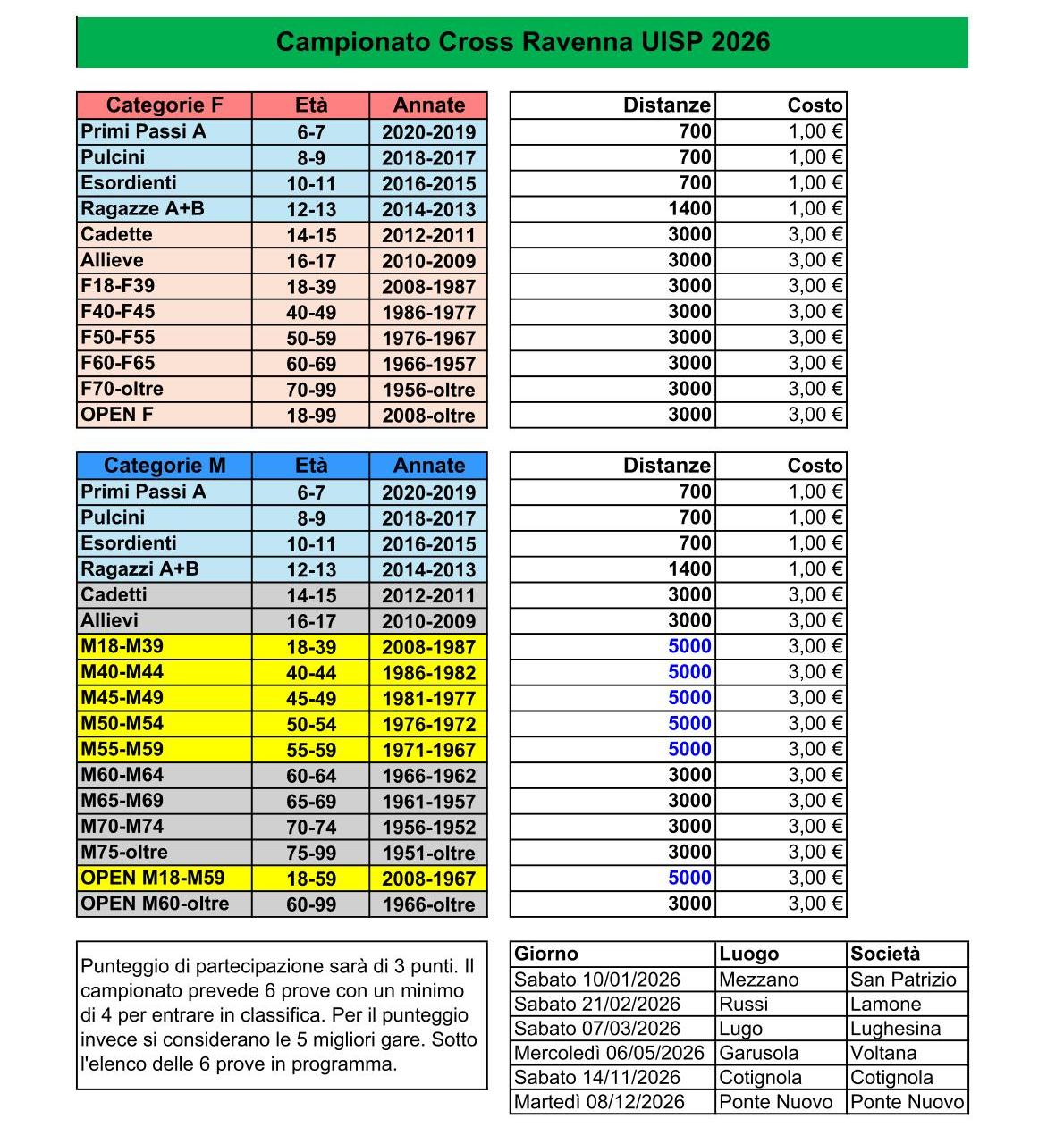 Calendario cross provinciale UISP 2026