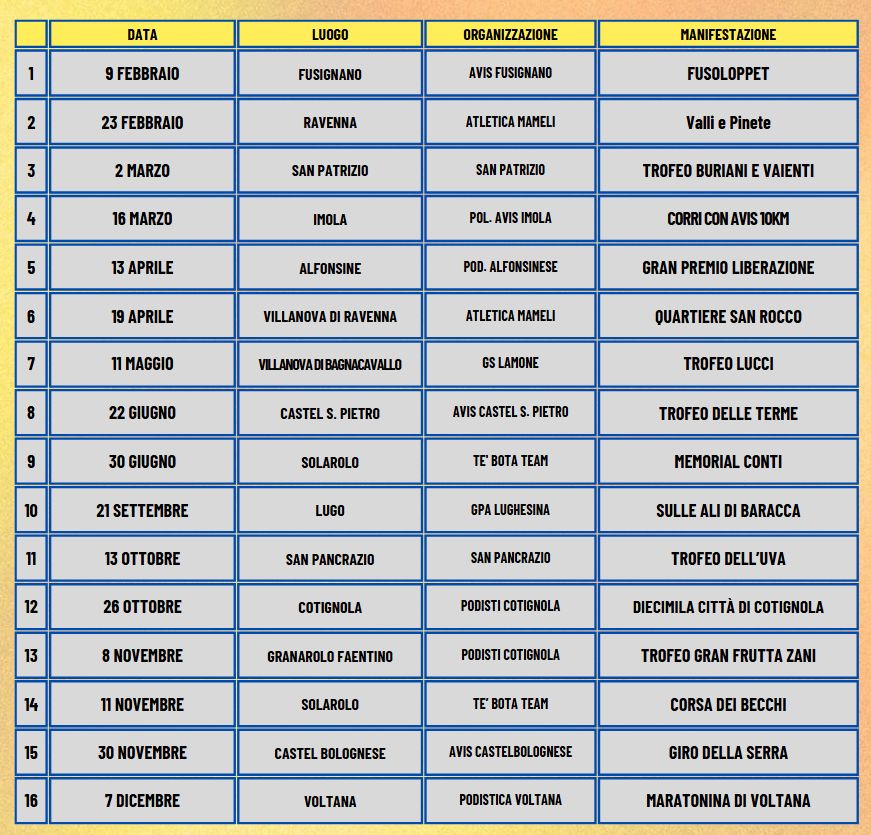 Calendario Ravenna UISP strada 2025